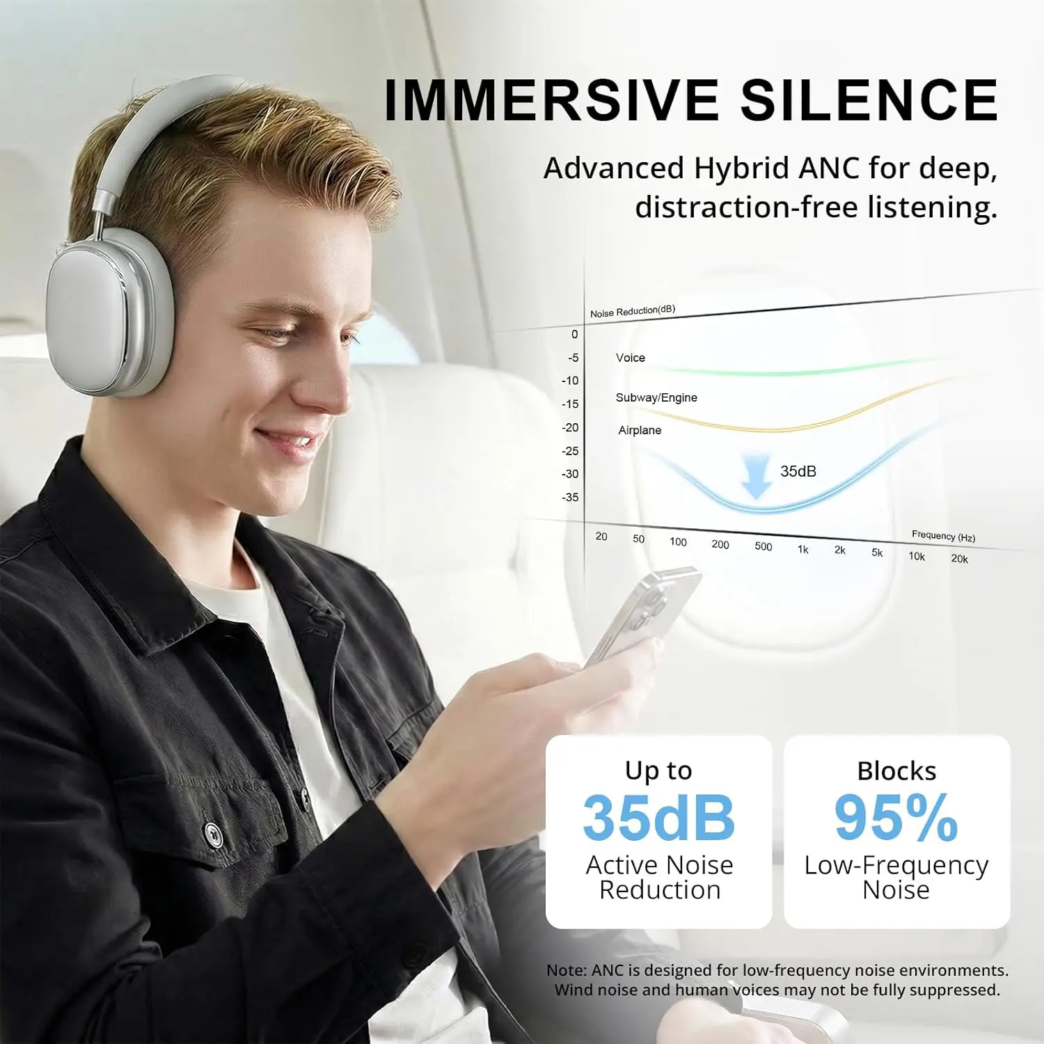 Headphone Peredam Kebisingan A - Anc Wireless Over Ear Headphones ulasan dan harga